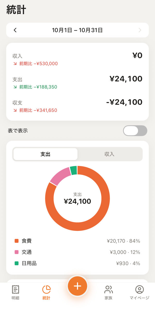 統計画面